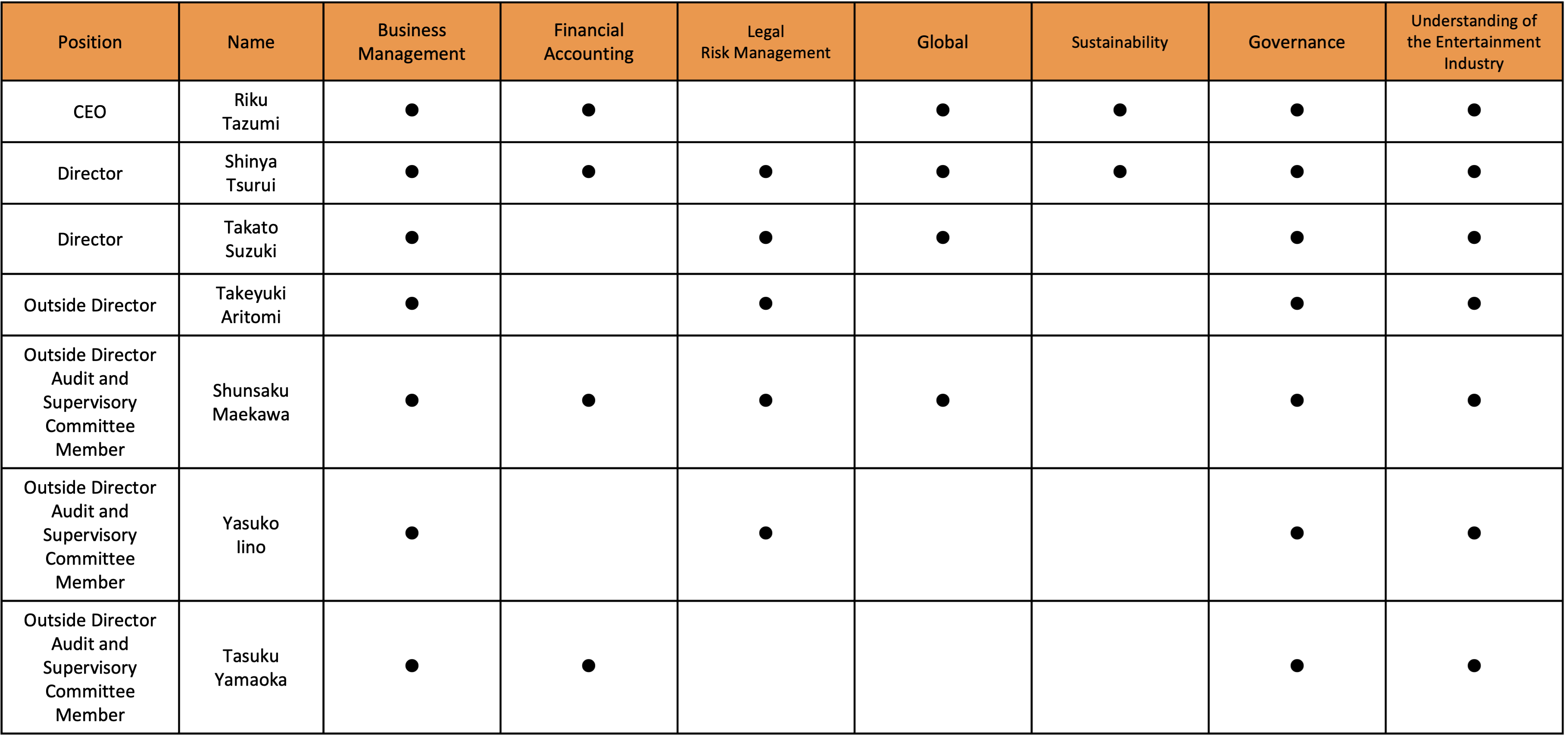 Skill Matrix